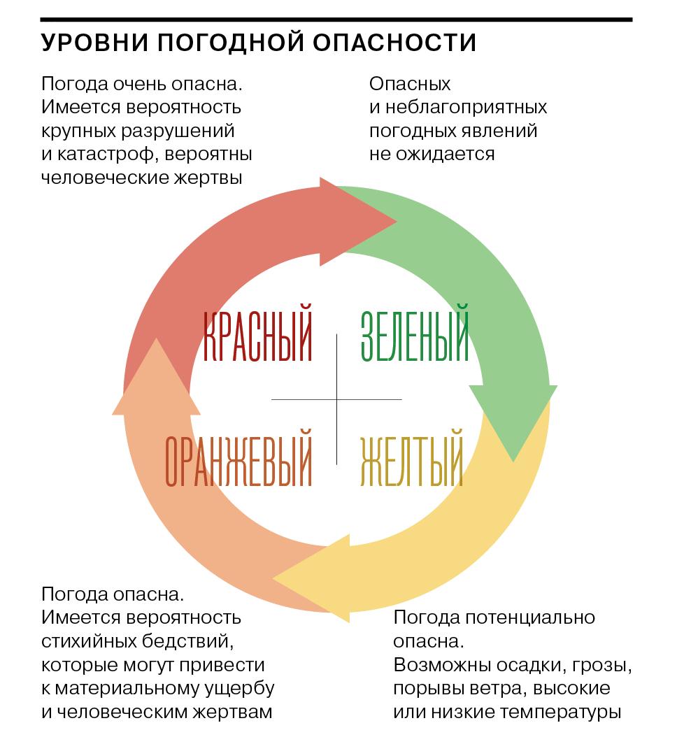 Что нужно знать об опасной погоде – Общество – Коммерсантъ