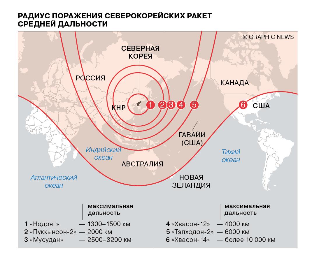 Карта дальности ракет