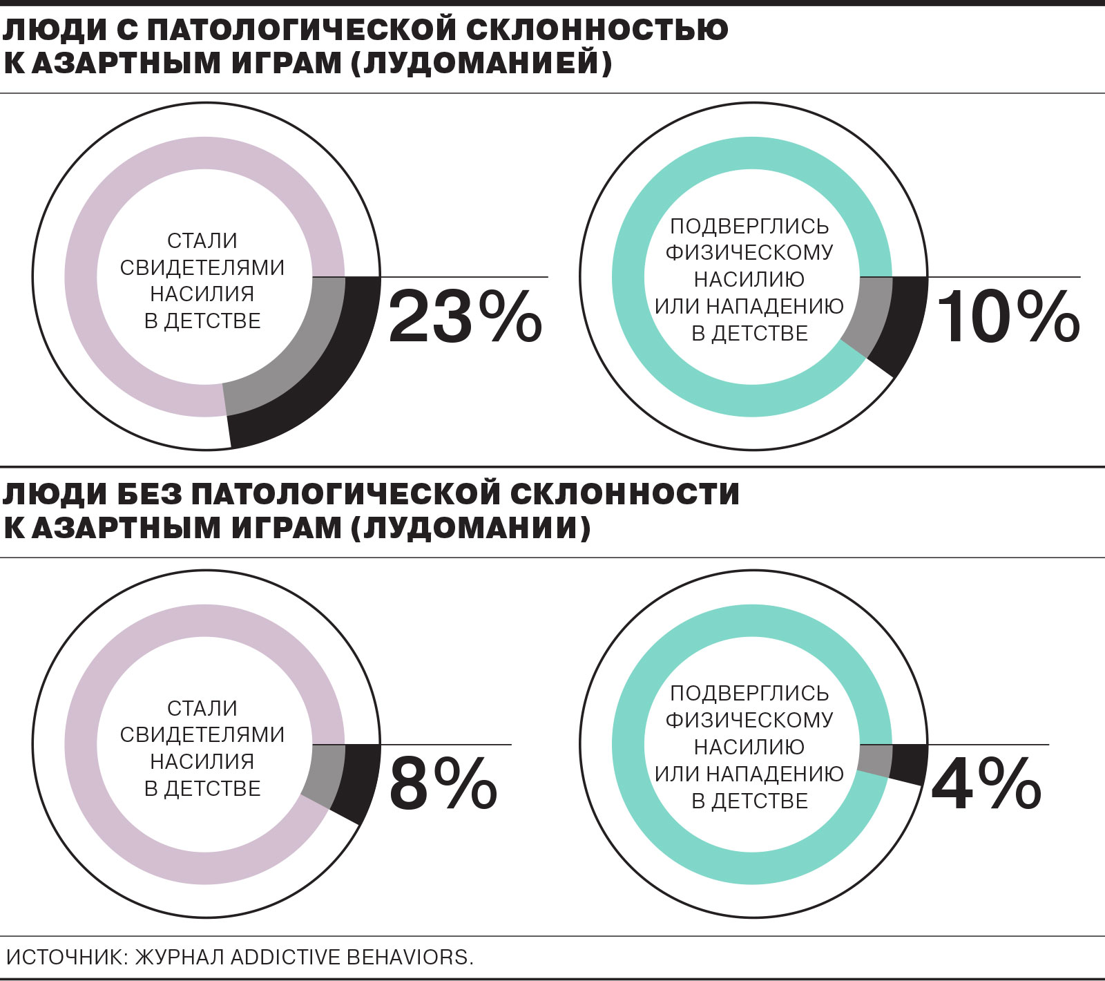 Игромания — родом из детства – Общество – Коммерсантъ