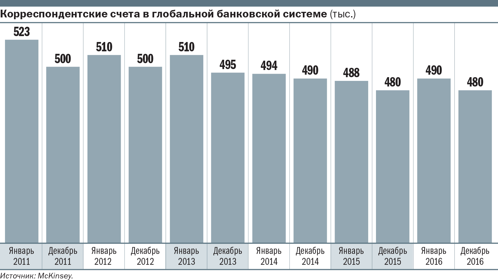 Банки против чужих – Финансы – Коммерсантъ