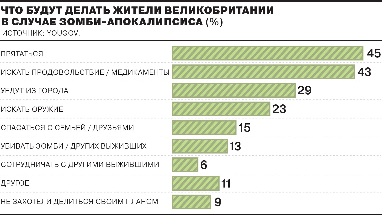 10 основных причин, почему зомби-апокалипсис не может случиться в реальной жизни | Пикабу