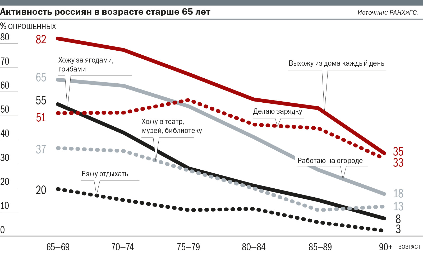 Процент доживающих до 80 лет. Возраст дожития в России. Возраст дожития на пенсии. Средний Возраст дожития в РФ. Возраст дожития в России по годам.