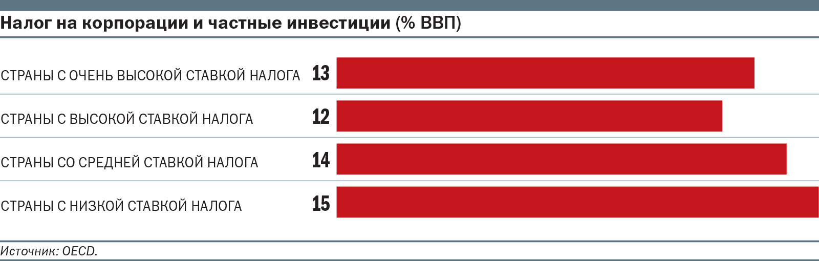 Корпорация налоги