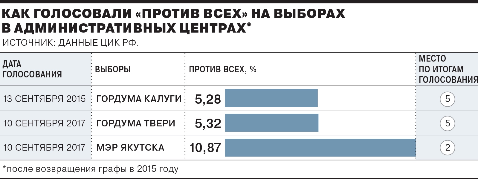 Количество голосующих акций