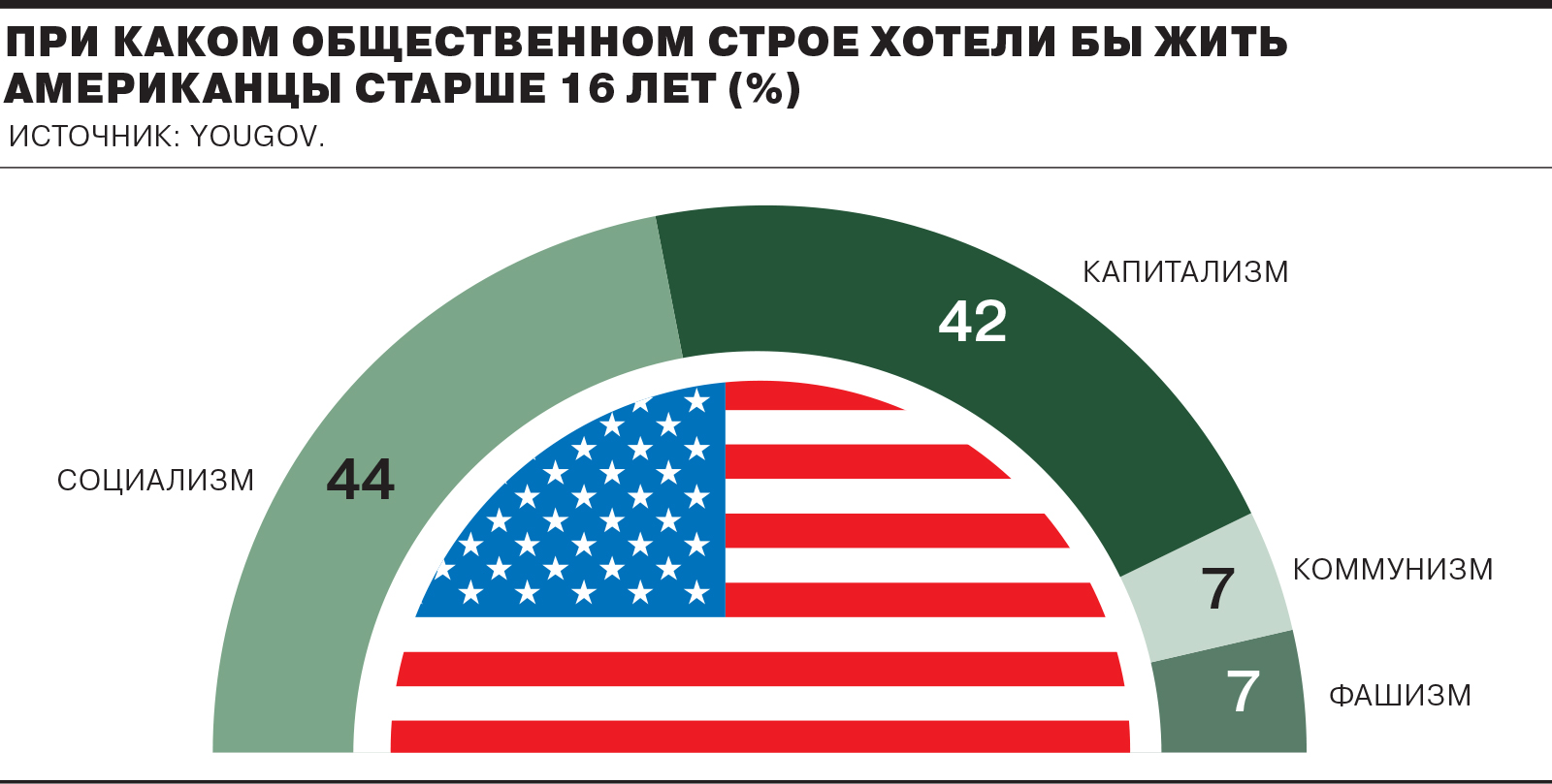 https://im.kommersant.ru/ISSUES.PHOTO/CORP/2017/11/10/сша%20социалисты.jpg