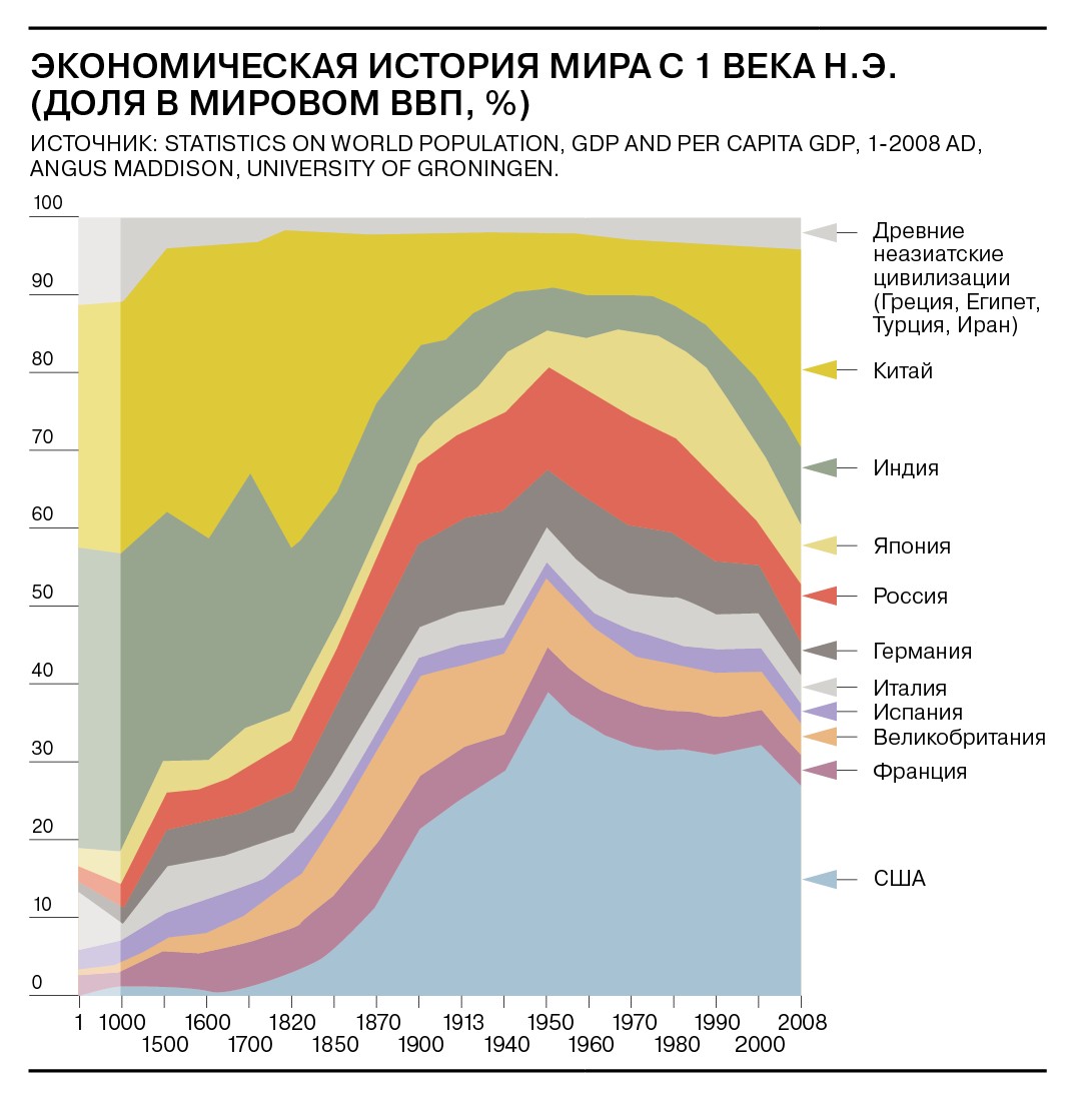 Реферат: Место России в мировой экономике 2