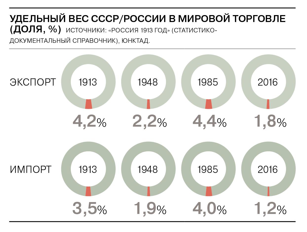 Реферат: Место России в мировой экономике 2