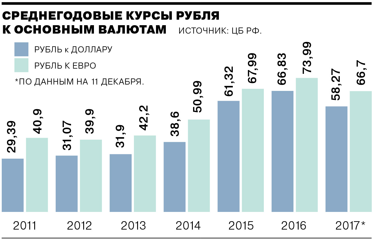 курс доллара на стиме фото 106