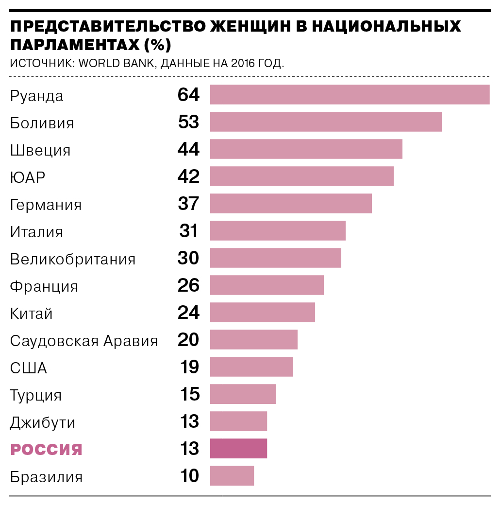 Сравнительный парламентаризм - Коммерсантъ