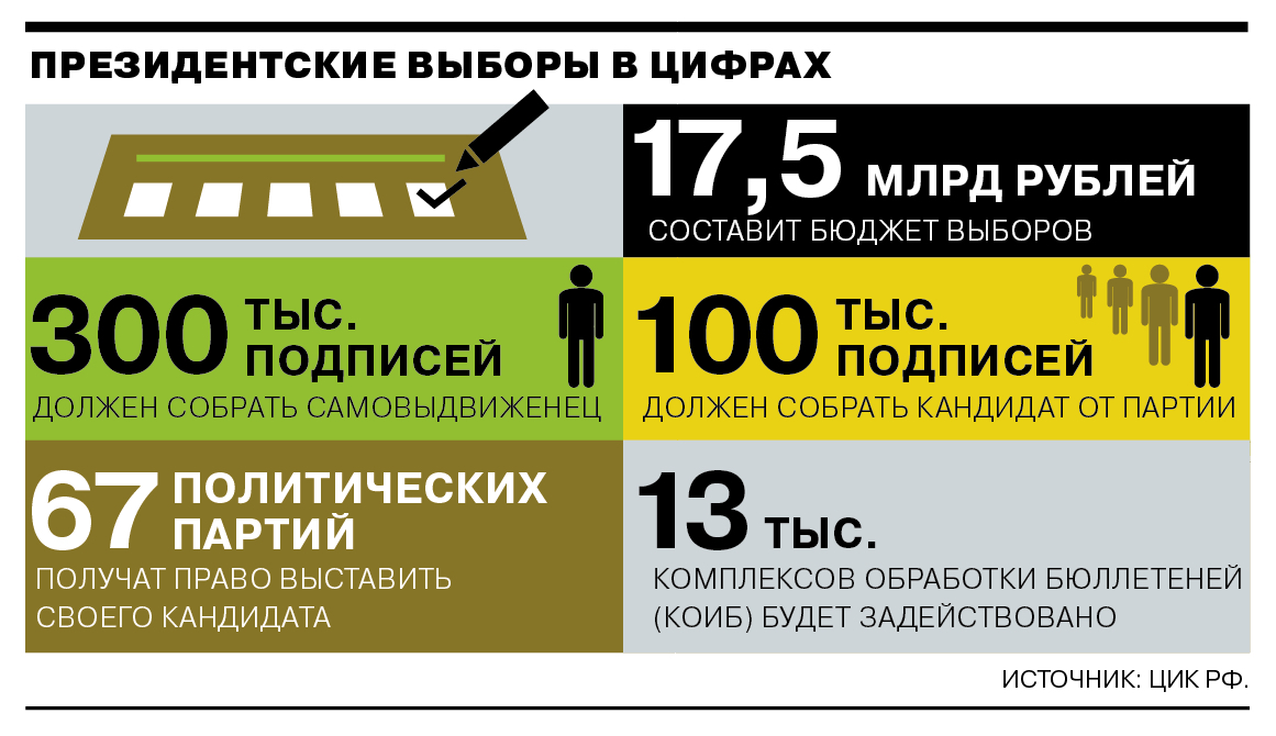 Бюджет выборов. 4 Миллиарда в цифрах. 2 Млрд в цифрах.