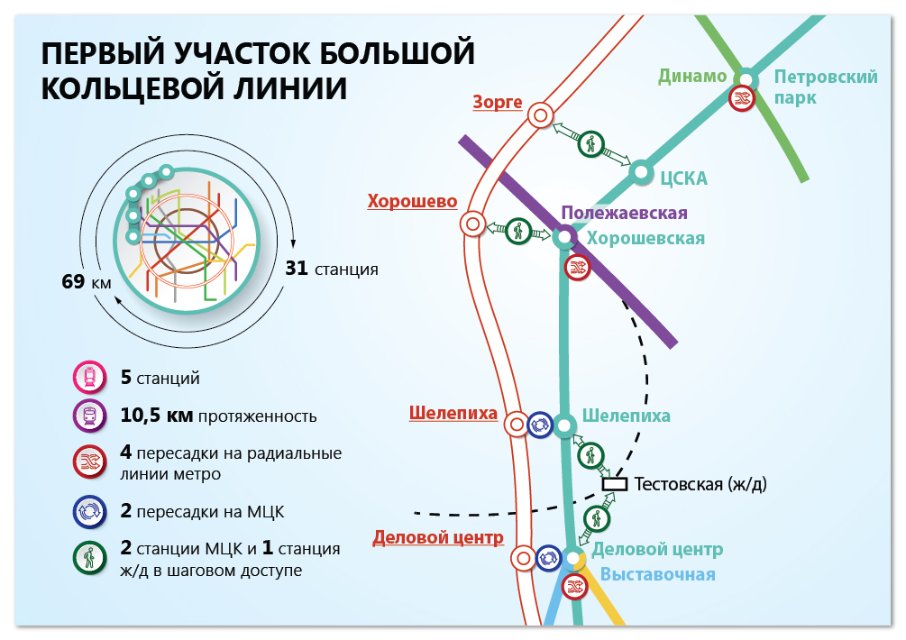 Цска мцк схема