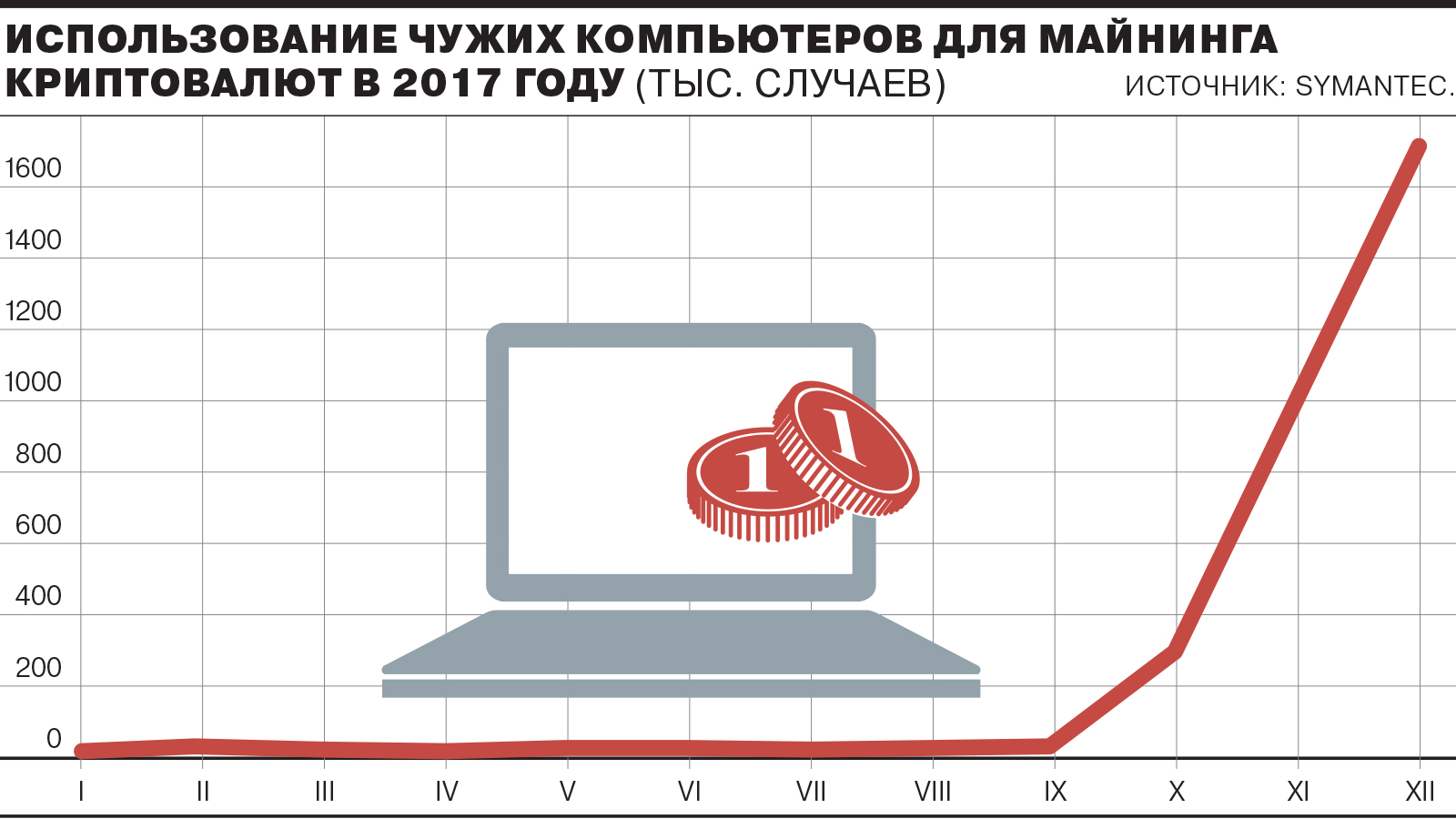 Использовать чужой компьютер