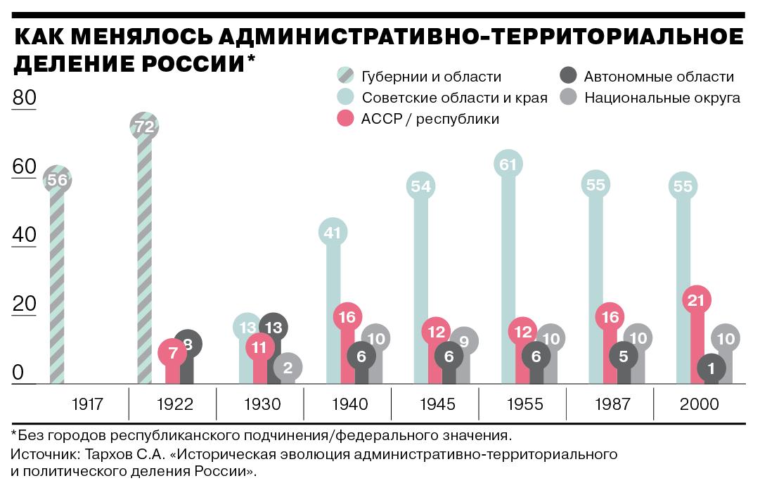 Что изменилось в россии после своей. Как изменилась Россия. Россия меняется.