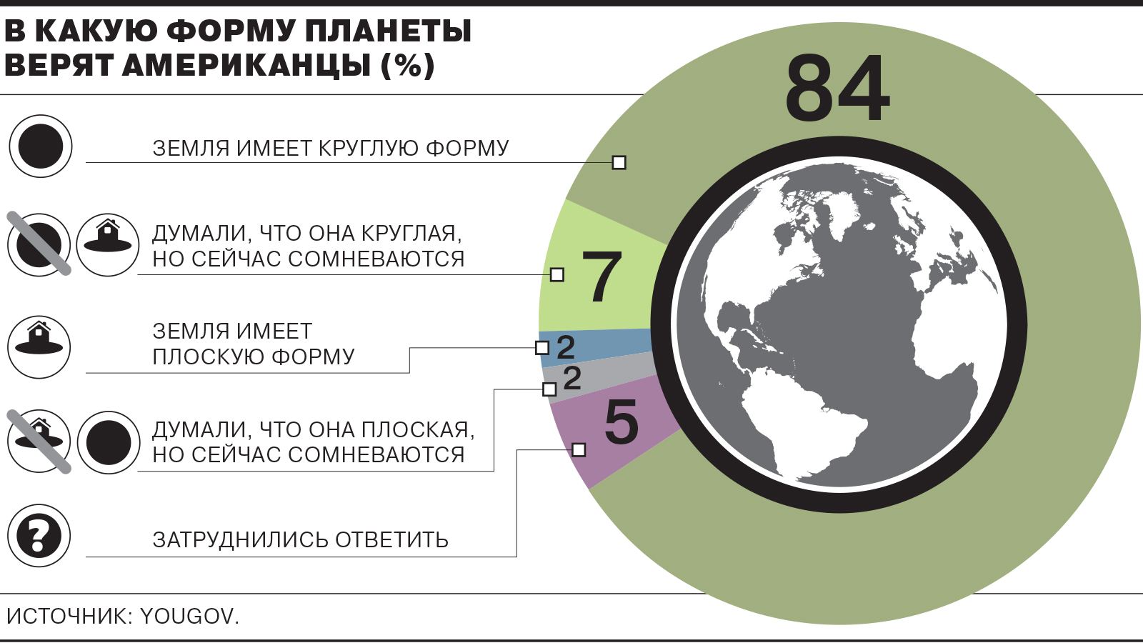 И все таки она круглая