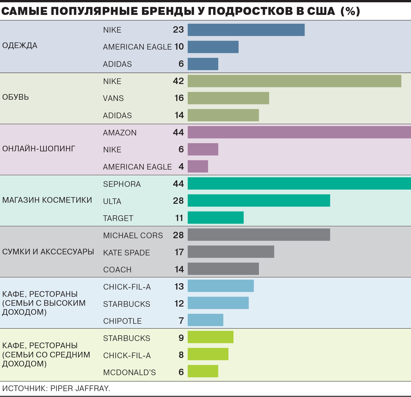 Самые распространенные цвета. Статистика популярных цветов. Самый распространённый цвет в мире. Самые популярные цвета. Самый распространенный цвет.