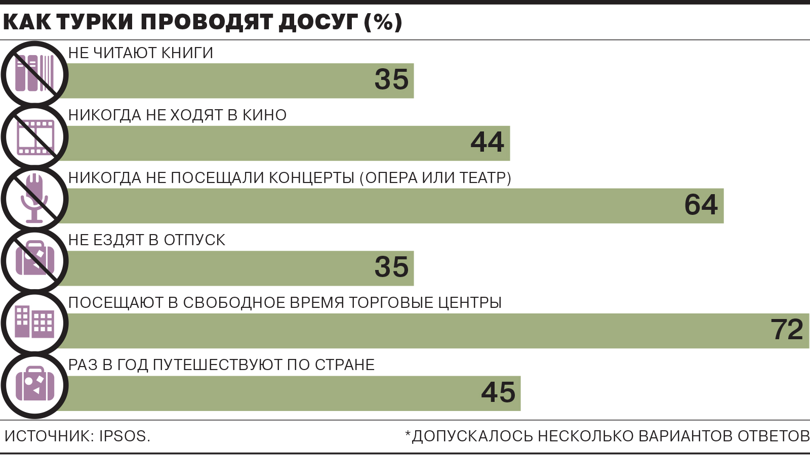 Турки предпочитают не выходить из дома - Коммерсантъ