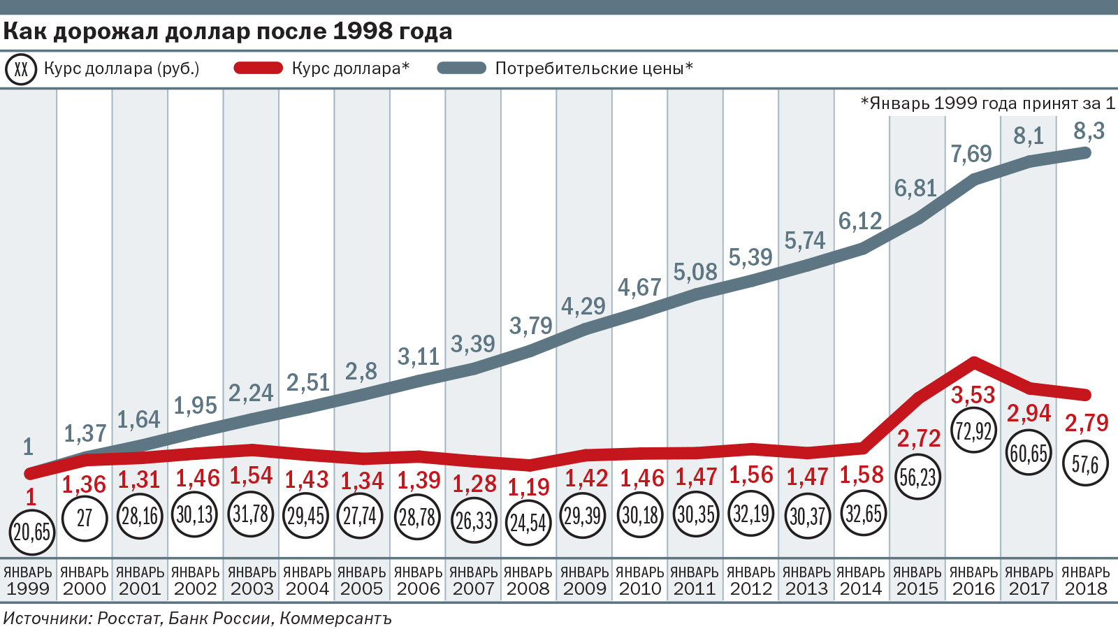 Доллар бузулуке. Стоимость доллара по годам. Доллар по годам в России. Курс доллара по годам. Курс доллара по годам с 1990.