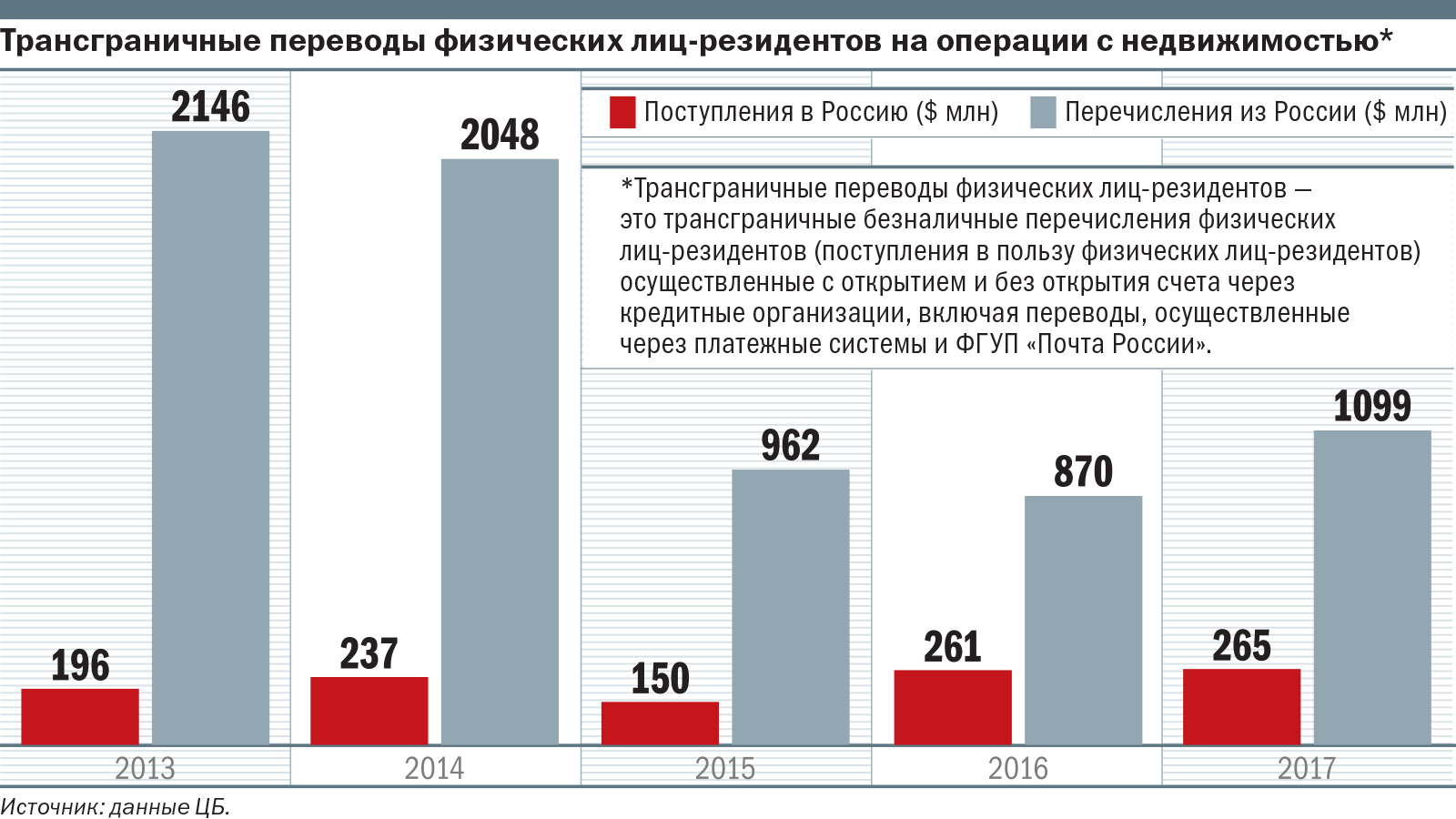 Веб займ на карту без процентов