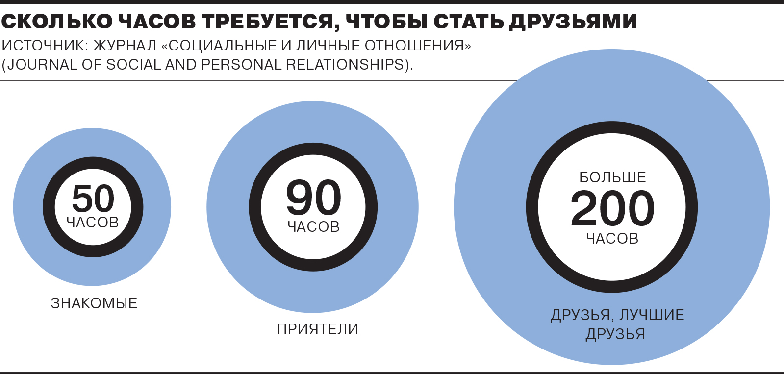 50 часов. 50 Hours.