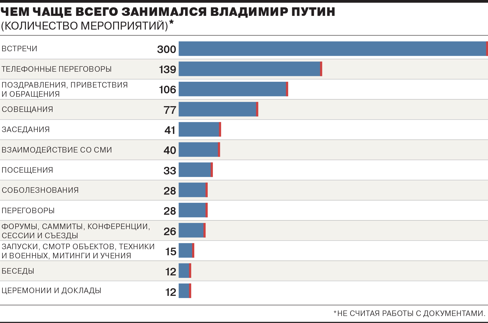 969 дел за 311 дней - Коммерсантъ