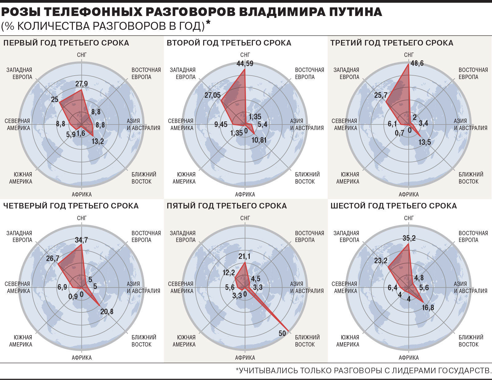 Сколько разговоров