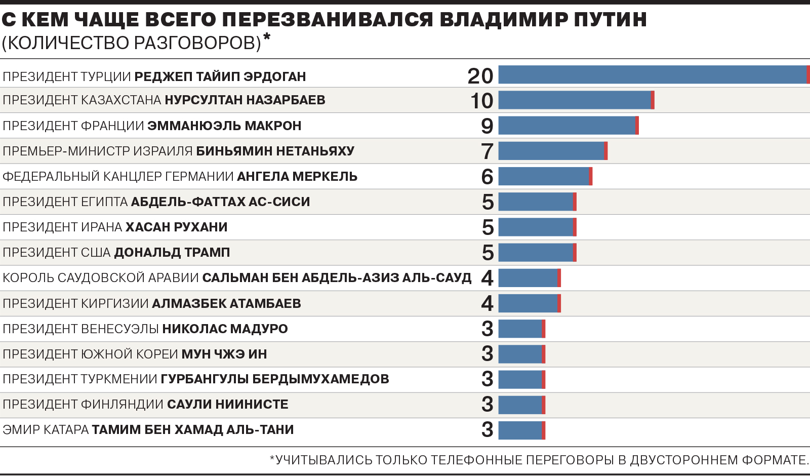 Качества президента