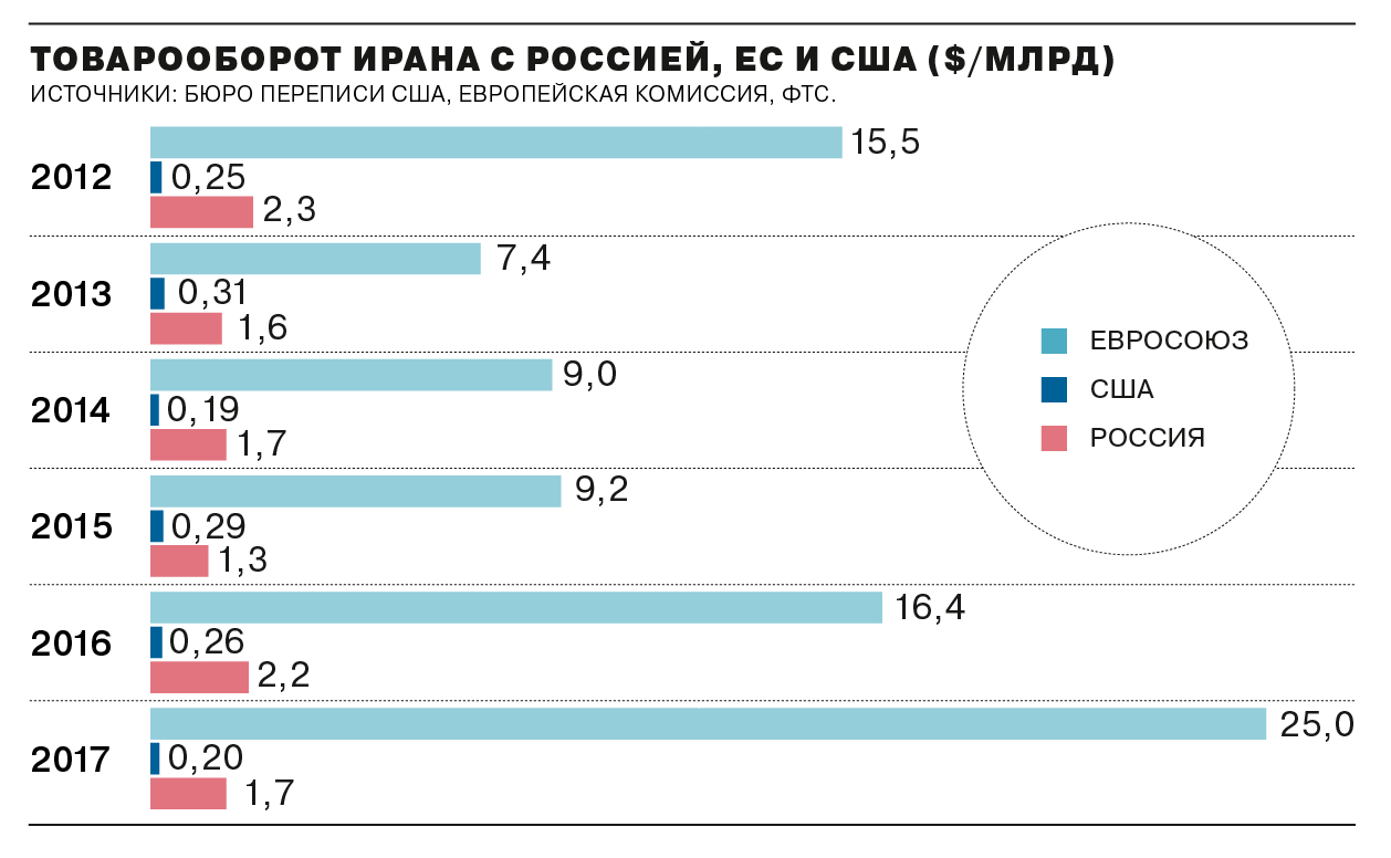 Объем торговли