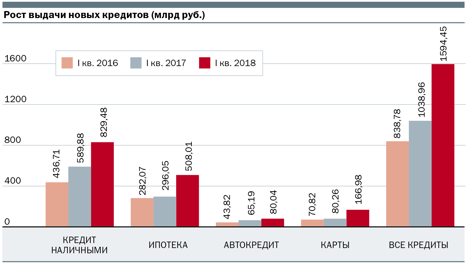 Просроченная задолженность по автокредитам в россии