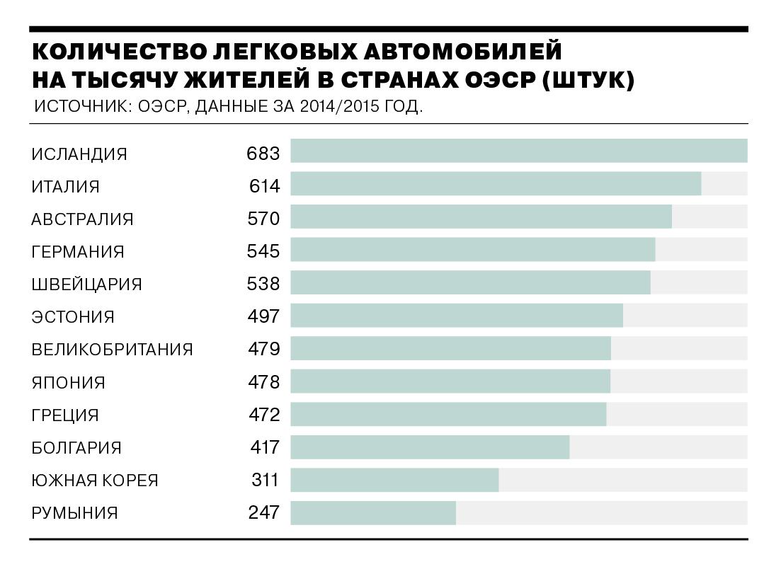 Дорогие дороги - Коммерсантъ