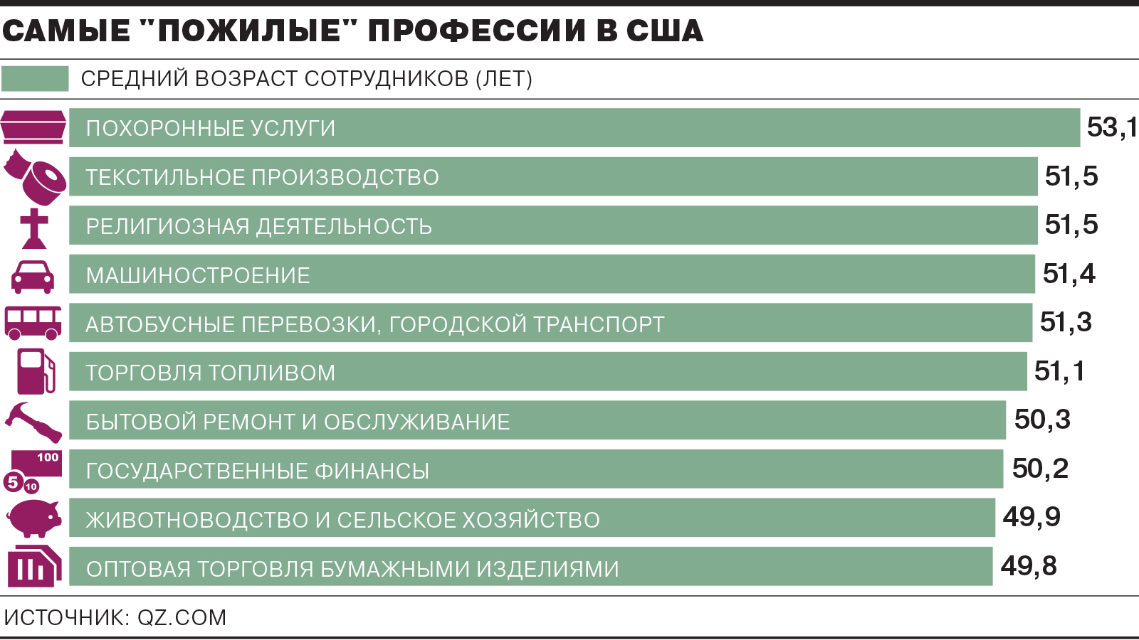 Прибыльные профессии. Самые популярные профессии в Америке. Самые распространенные профессии в США. Востребованные профессии в Америке. Самые престижные профессии в Америке.