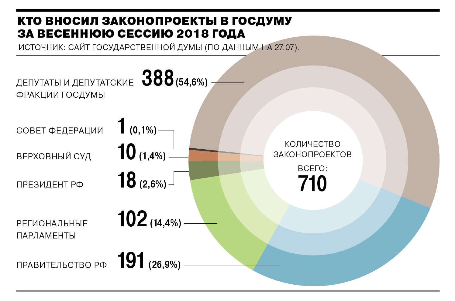 Бюджет внесли в думу