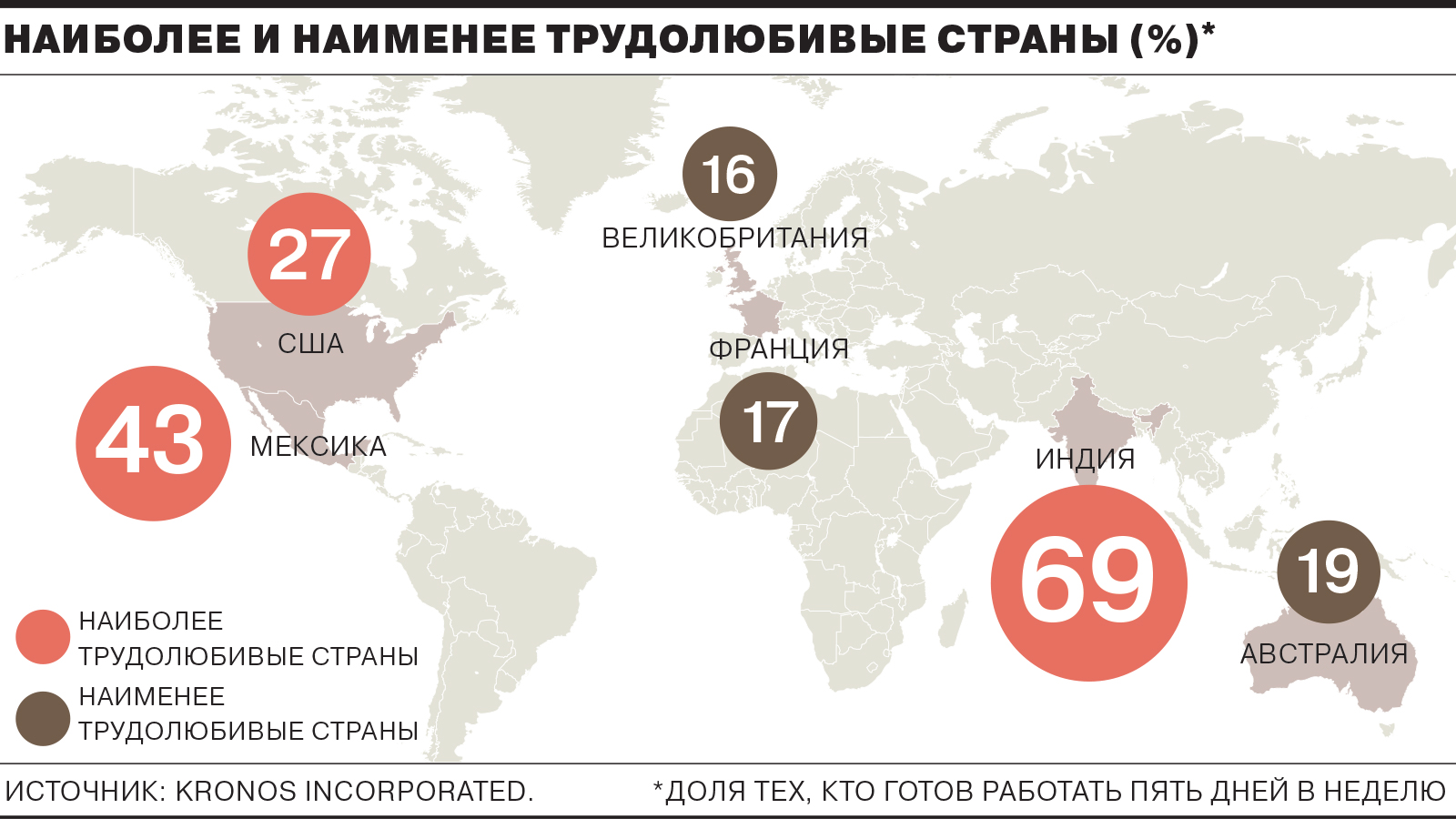 Наиболее наименее