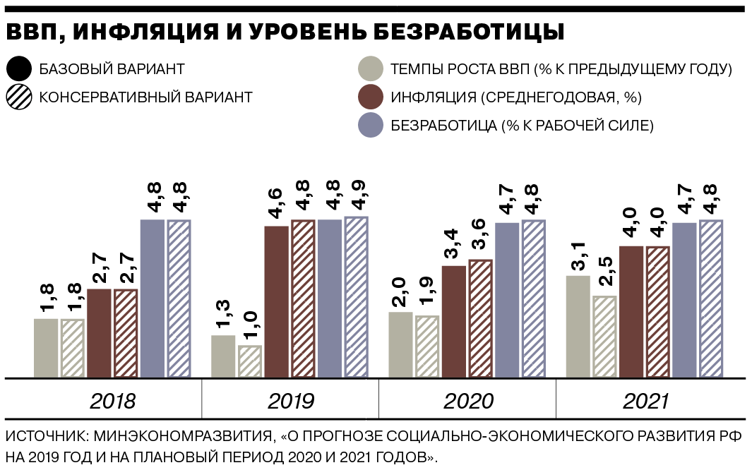 Уровень безработицы в России за 2021 год. График безработицы в России 2021 год. Уровень безработицы в России в 2021 году. Уровень безработицы в России по годам 2021. Экономика россии 23