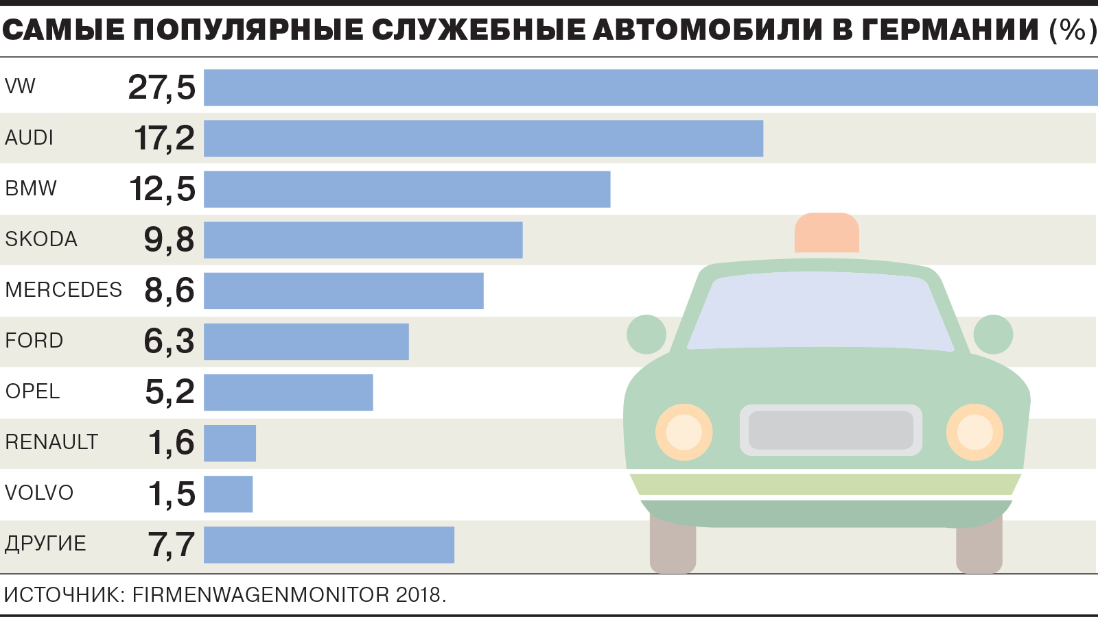 на автомобиле в германию