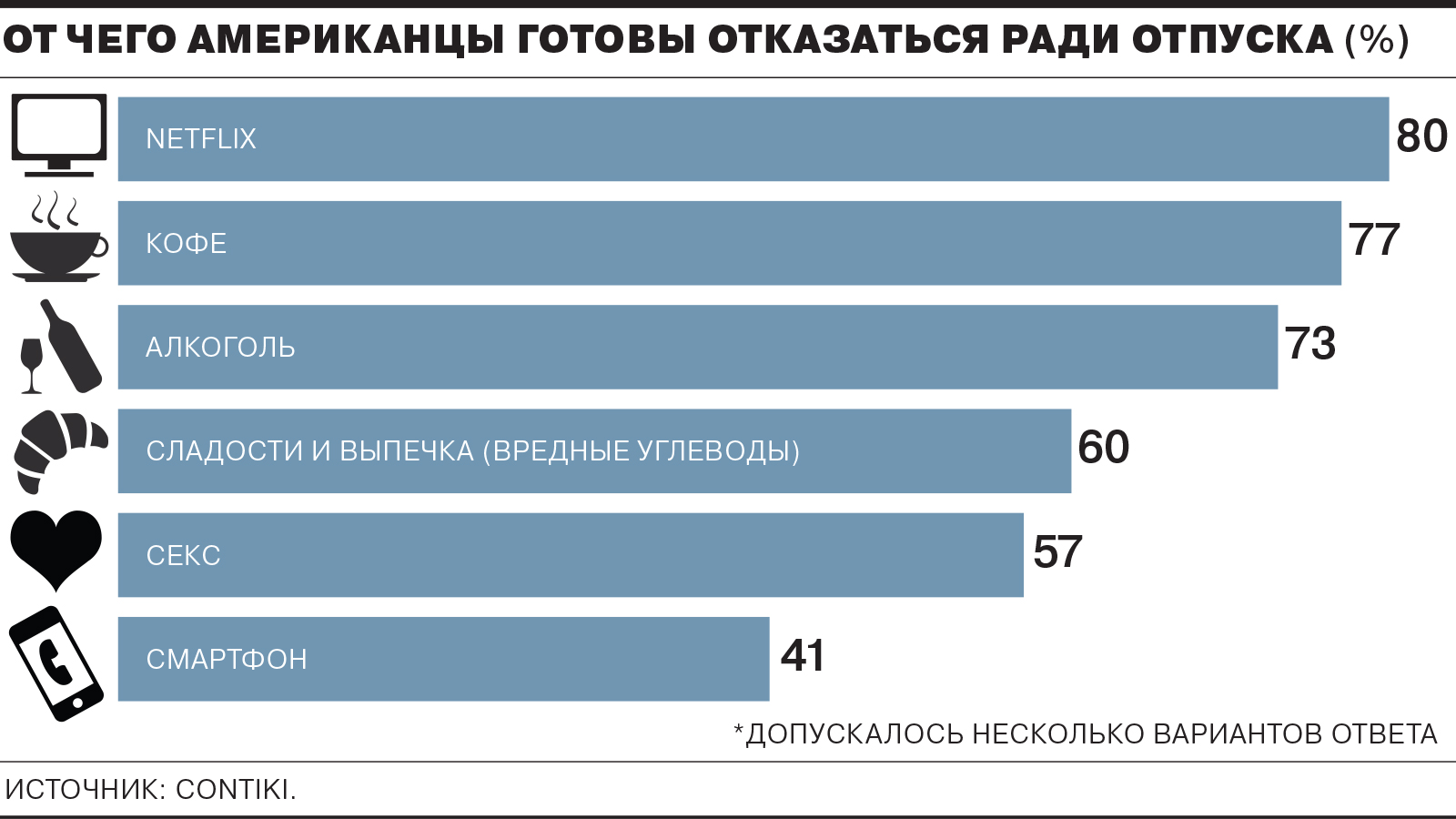 Готов отказаться. Сколько американцы тратят на зубы статистика.