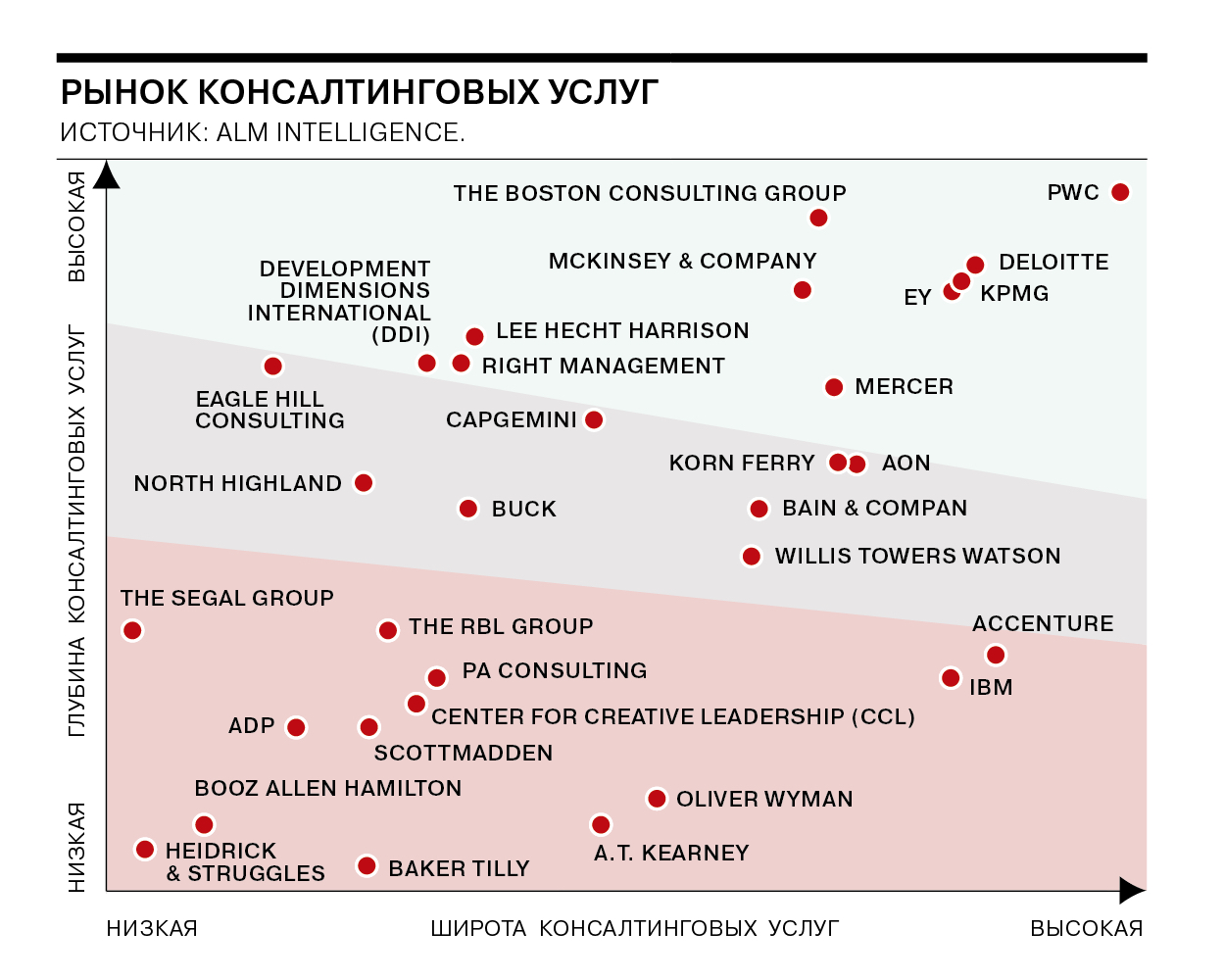 Лидерами консалтинга назвали BCG, PwC и Deloitte - Коммерсантъ