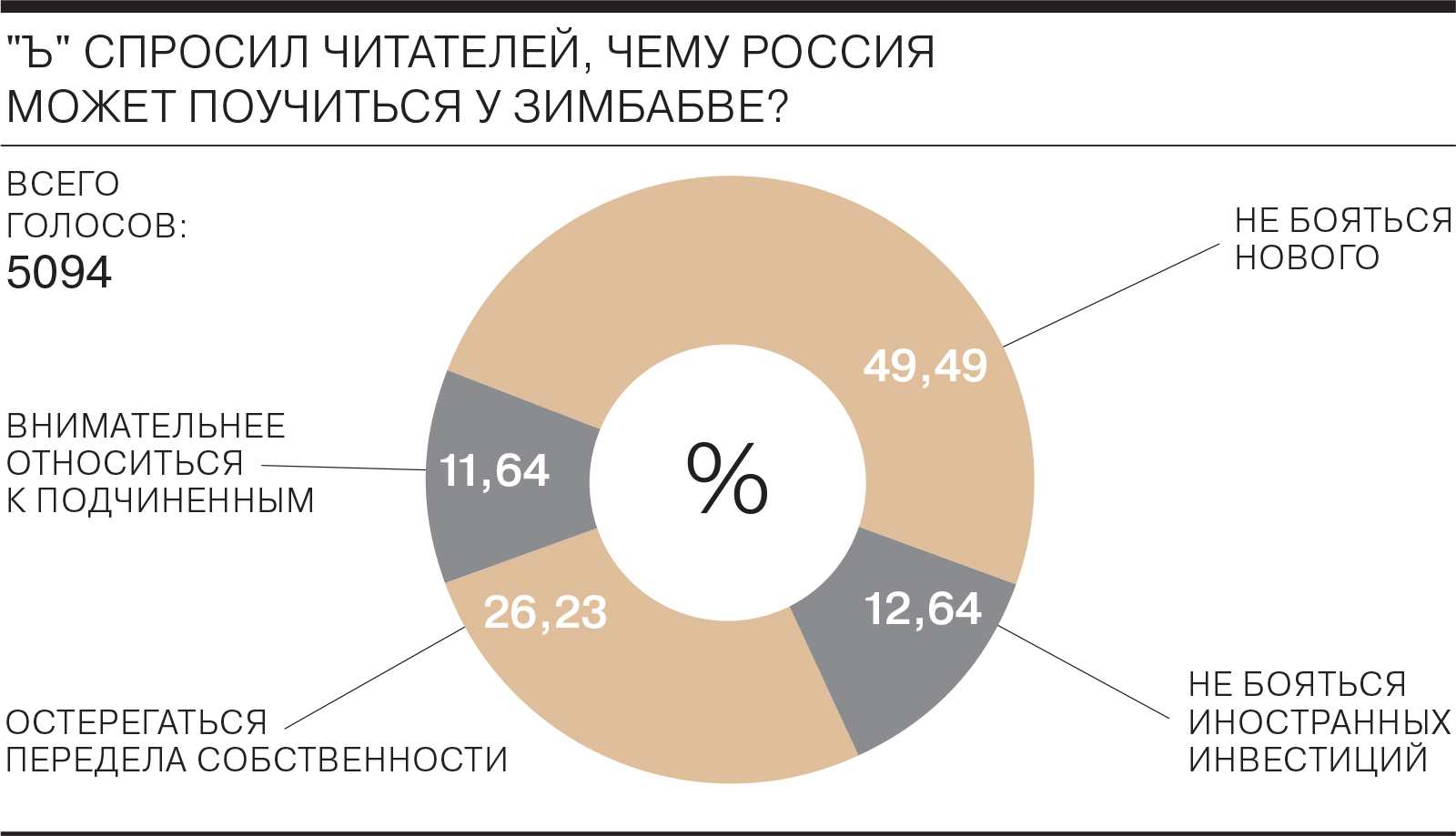 Это может быть взаимодействие в сфере противодействия санкциям» -  Коммерсантъ