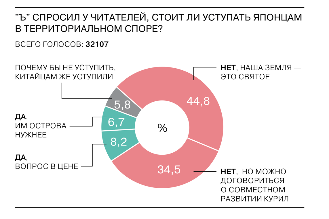 Допустим, японцы раскусили нашу игру. И что они могут ей противопоставить?»  - Коммерсантъ