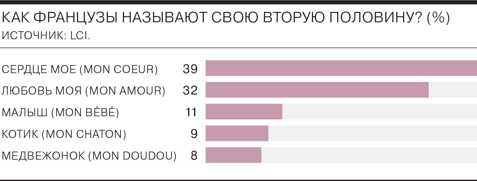 Как называют своих возлюбленных французы - Коммерсантъ