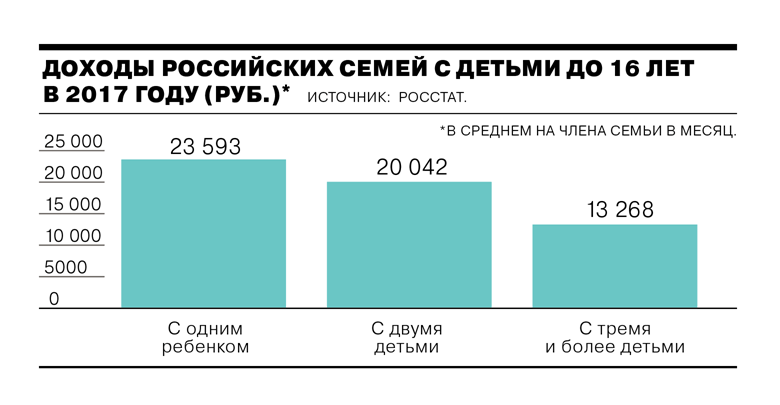 Региональный капитал 2024 белгородская область