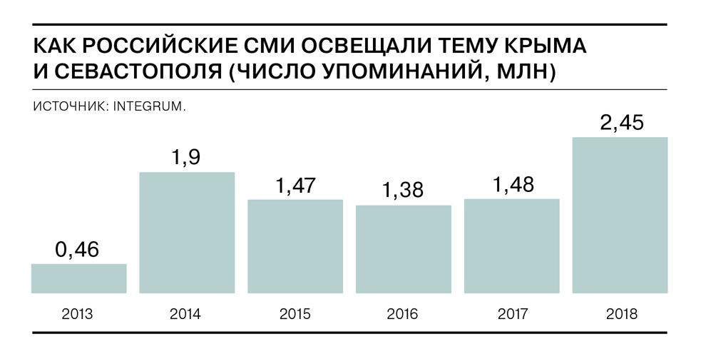 Сколько в россии про. Статистика Крымского населения. Как изменился Крым в составе России.