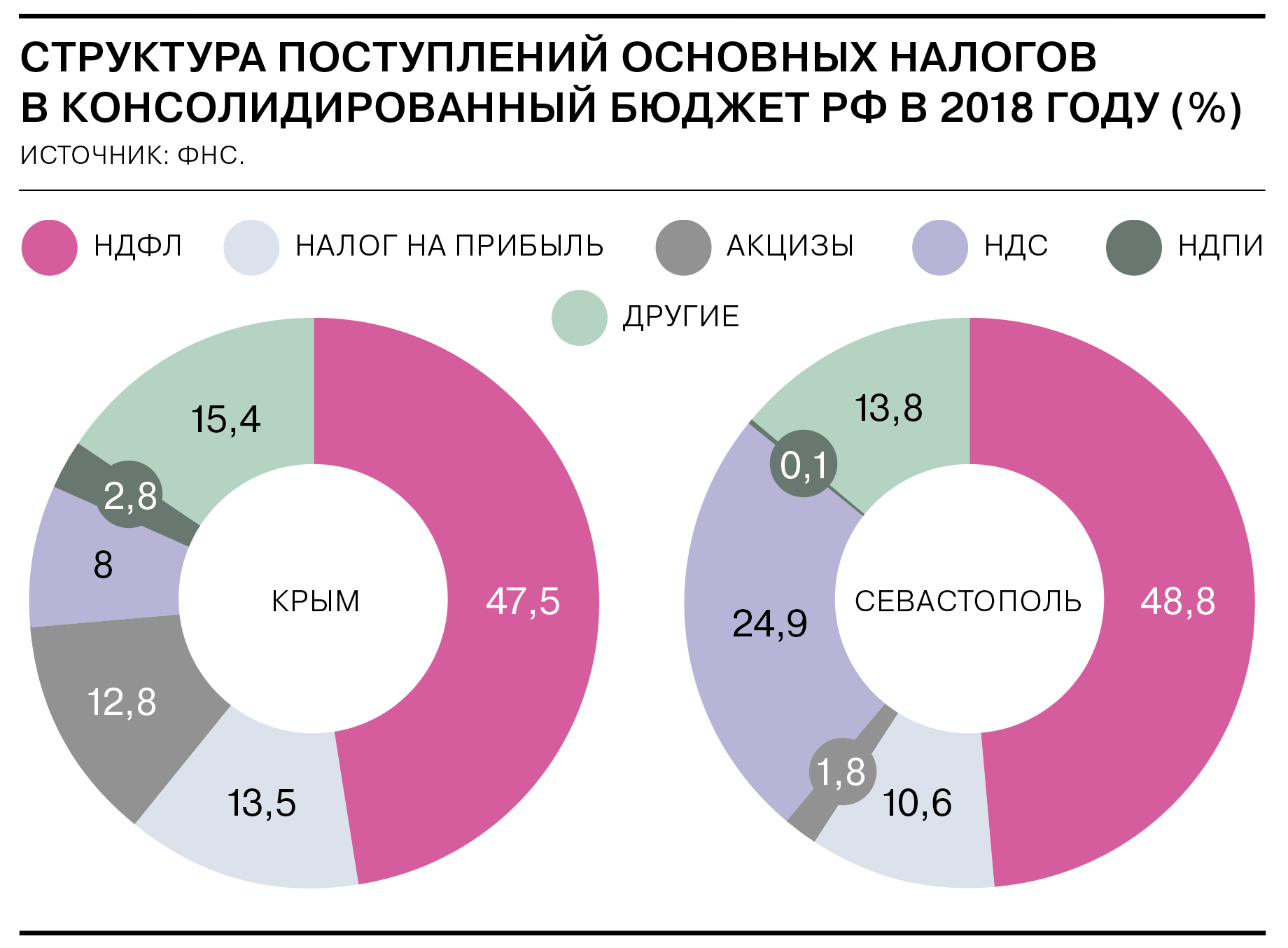 Изменения в крыму после 2014 года. Опрос о экономика Крыма. Как МЕНЯЛСЯ Крым с 2014 года.