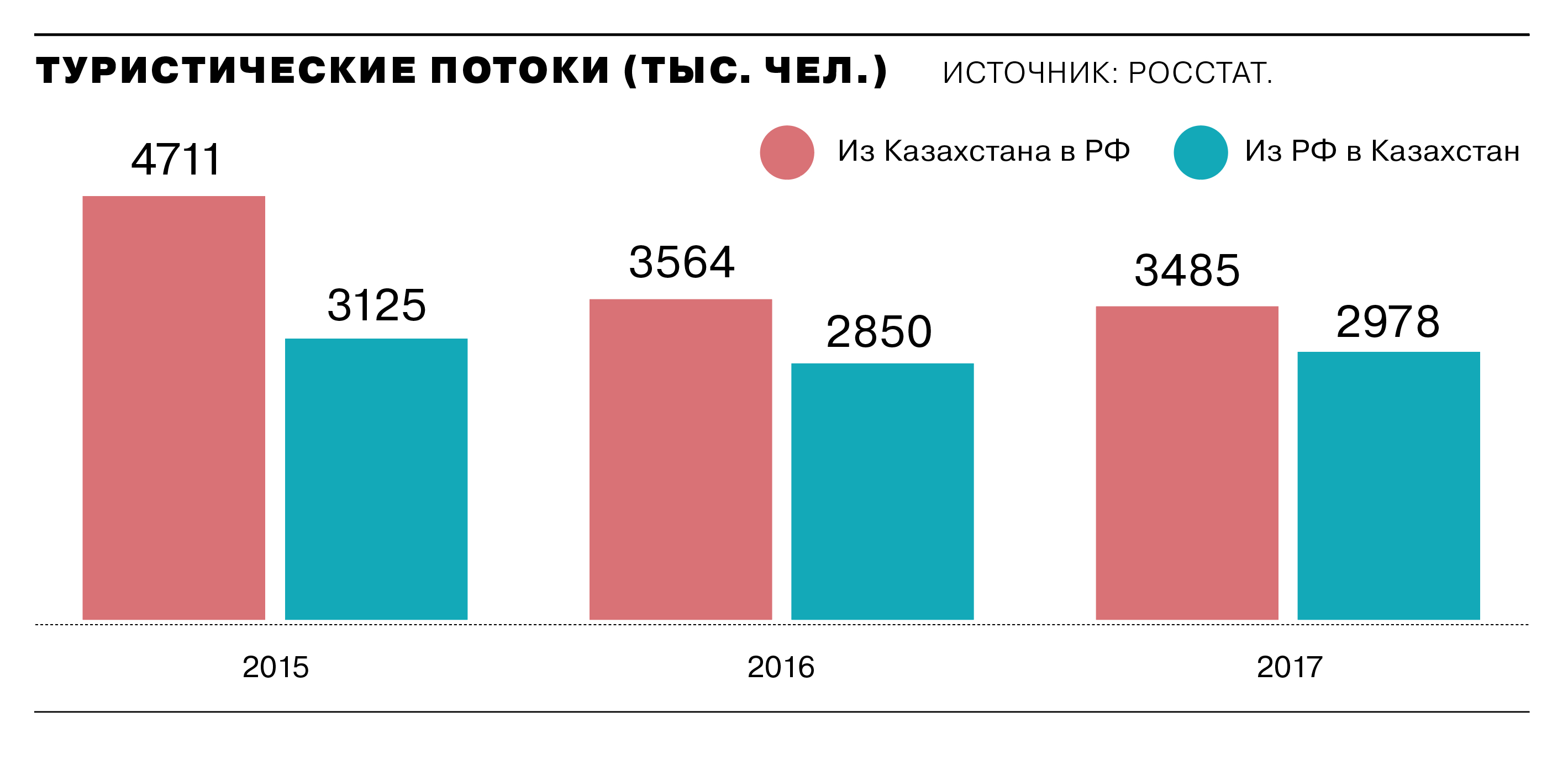 Казахстан экономические связи