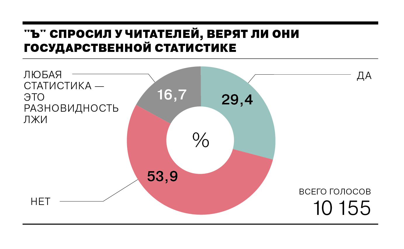 Абсолютно любая статистика карта