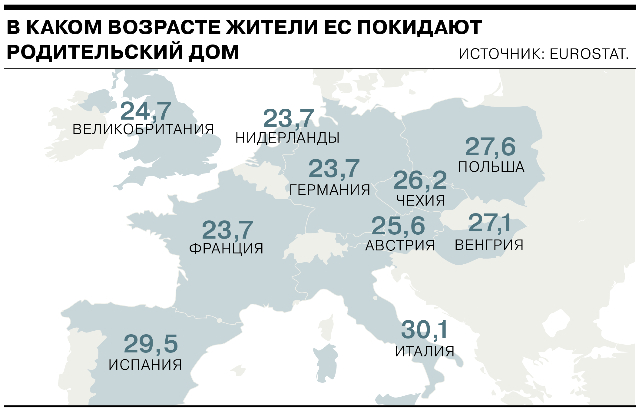 В каком возрасте европейцы покидают родительский дом – Мир – Коммерсантъ