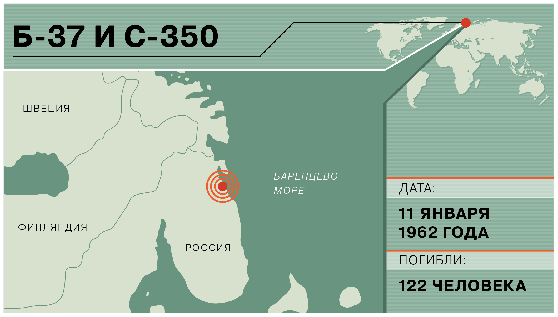 Крупнейшие катастрофы под водой в истории СССР и России – Картина дня –  Коммерсантъ