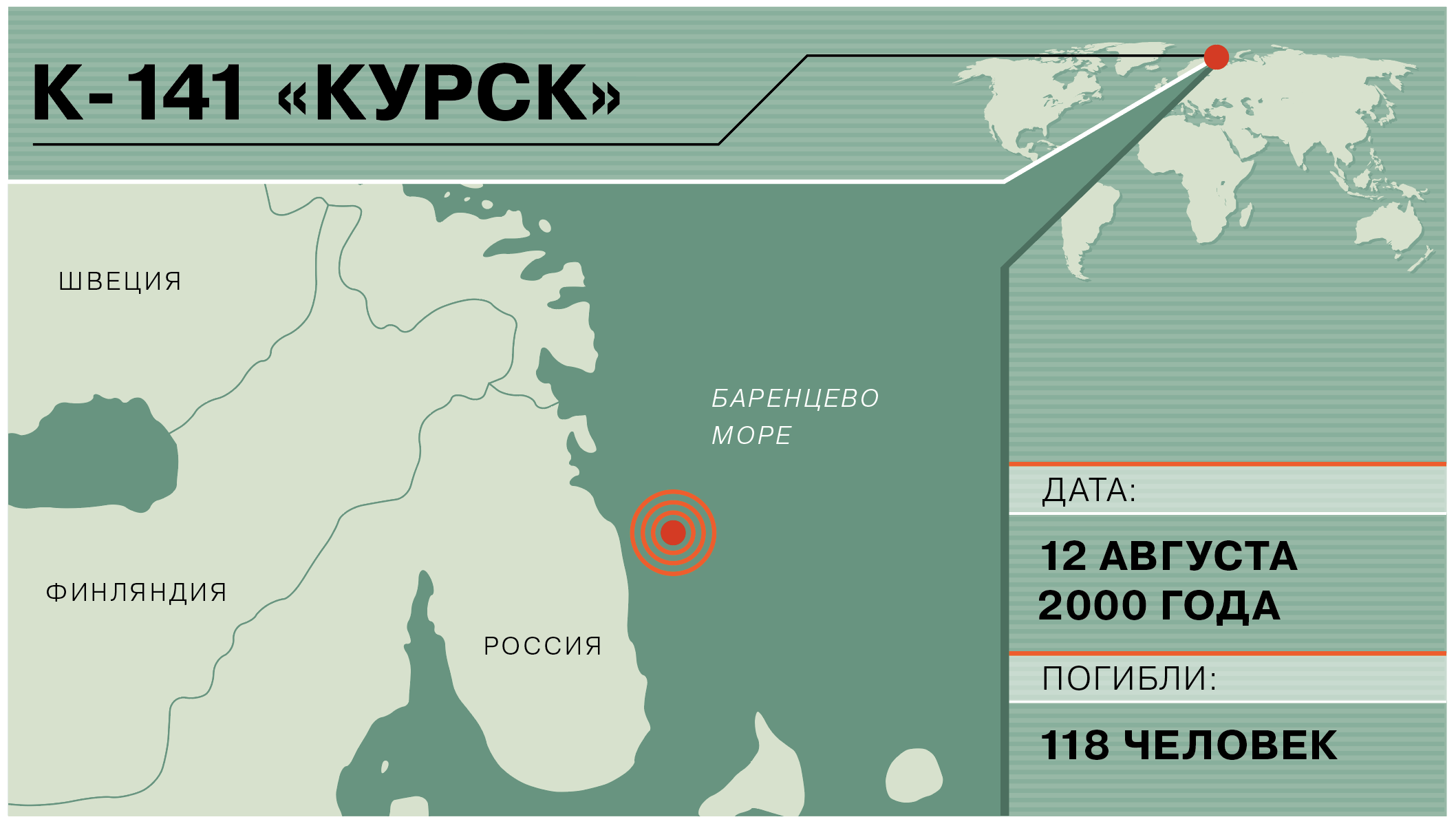 Карта подводной лодки