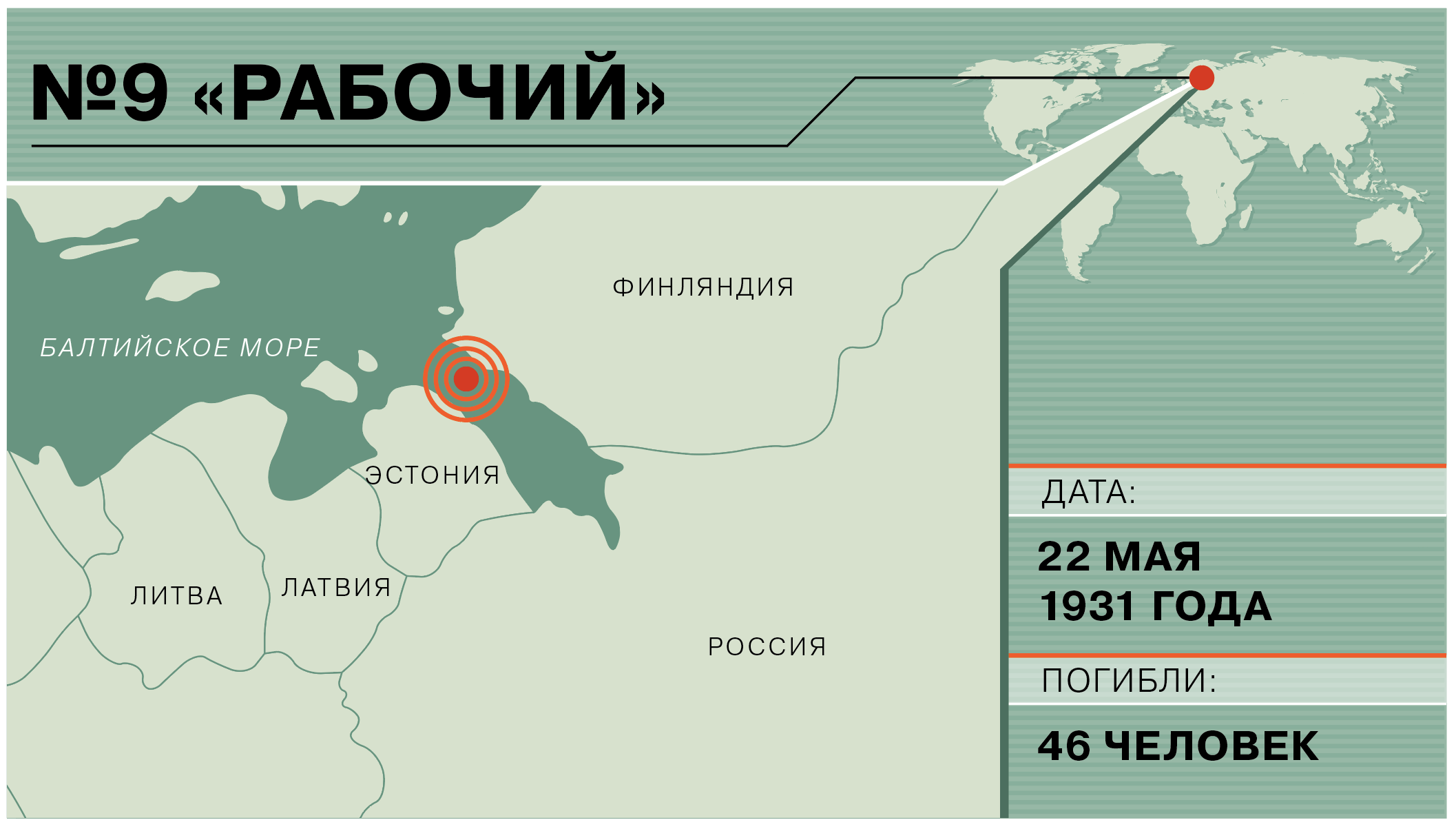 Крупнейшие катастрофы под водой в истории СССР и России – Картина дня –  Коммерсантъ