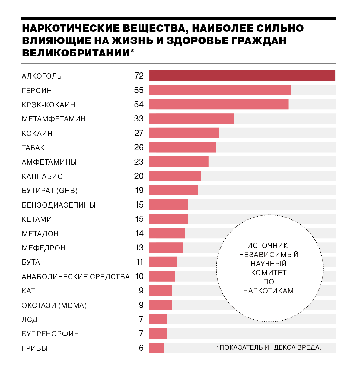 Какой самый распространенный наркотик в россии какой самый распространенный наркотик в россии