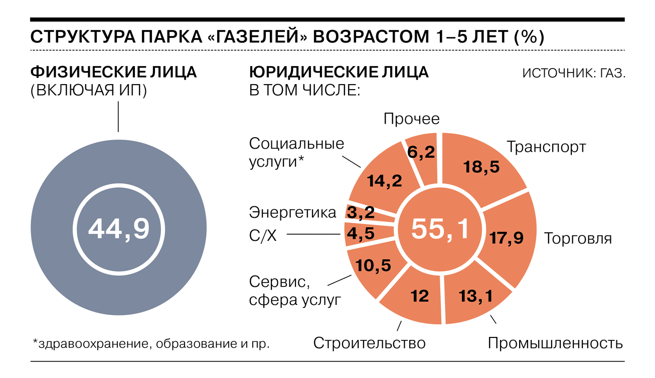 Чуть просевшие рессоры, проржавевшие бока» - Коммерсантъ